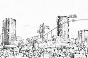 MLMと参加のタイミング